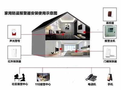 高校校園防盜報警系統(tǒng)的重要性與實施策略